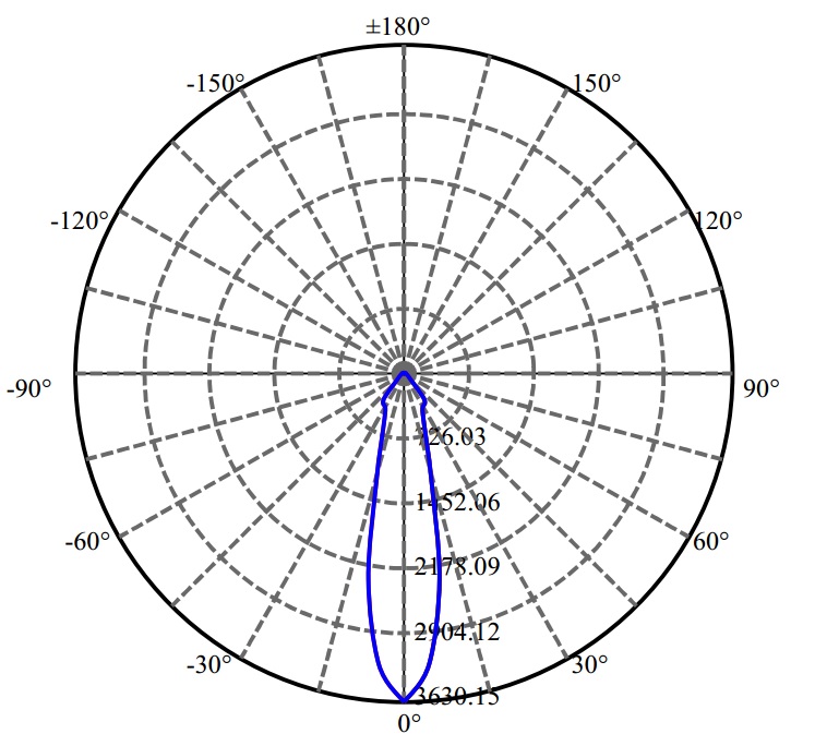 日大照明有限公司 - 普瑞 CXA1512 1687-M
